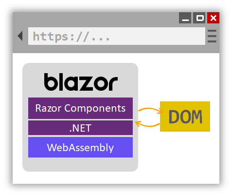 Loading Blazor Components at run-time